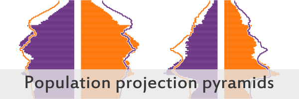 Link to the population pyramids for Scottish areas: 2014-based population projections visualisation on an external website