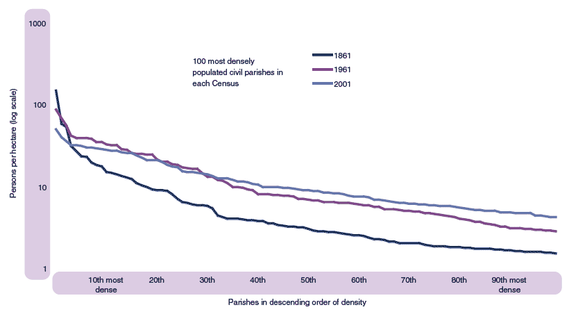 Figure 2.34 Population density