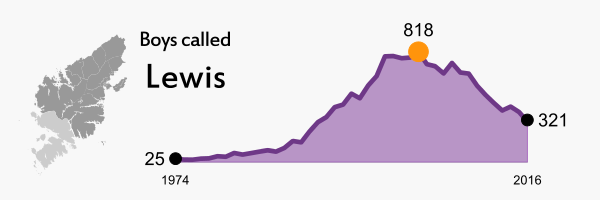 Link to Babies' First Names 2016 infographic